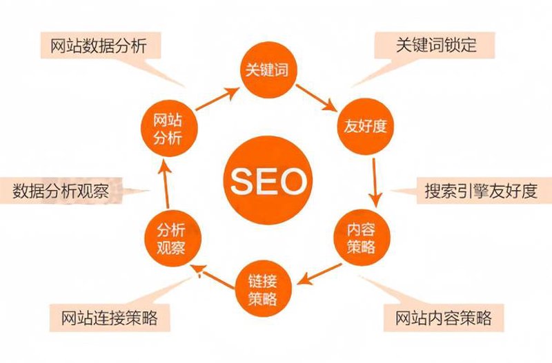 微信小程序开发选购指南：打造高效便捷的应用